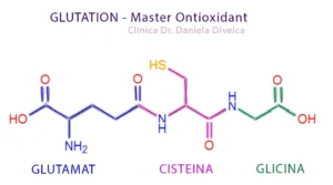 Din ce estecompus Glutationului - formula, Bucuresti, Clinica Dr Daniela Diveica